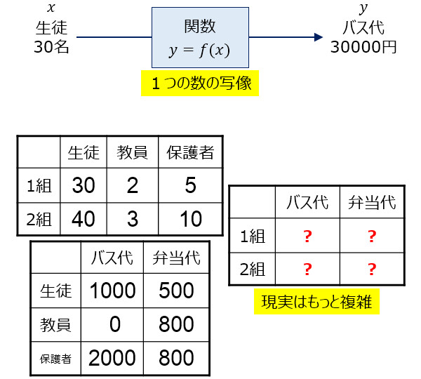 写像と線形代数