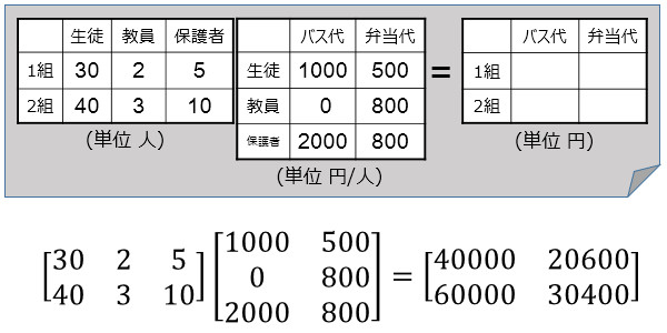 行列の演算（積）