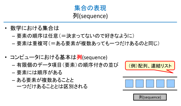 講義資料の例