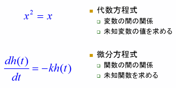 講義資料の例