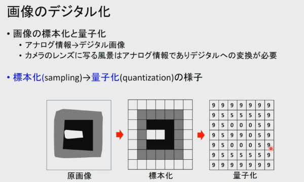 授業中のスクリーン表示